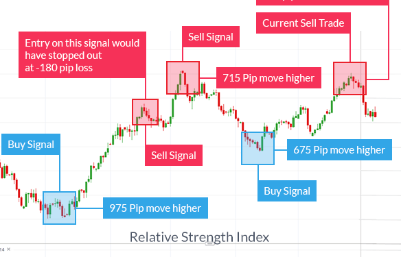 Leading Indicators for Trading: What You Need to Know