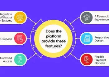 How To Choose The Best B2B Ecommerce Platform