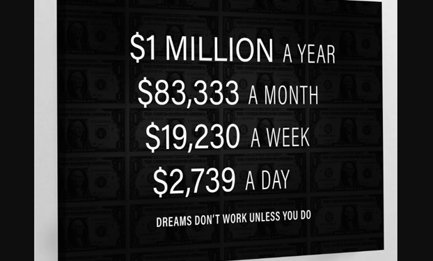 How to get motivation through your home decor?