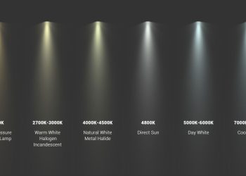 Tunable White Lighting – Adjustable LED Color Temperature That Works For You