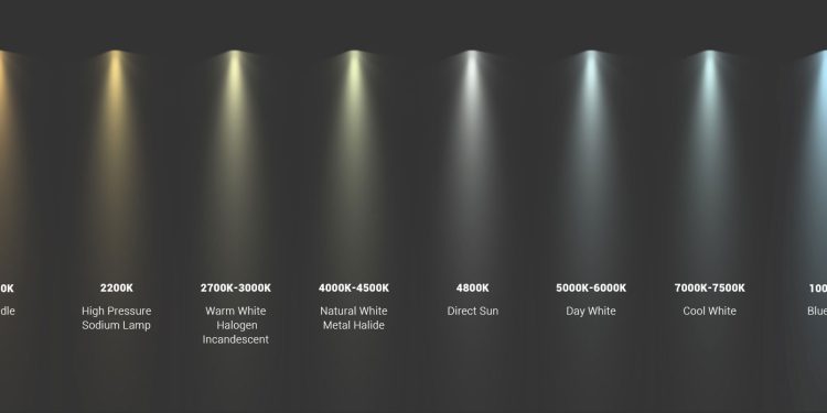 Tunable White Lighting – Adjustable LED Color Temperature That Works For You