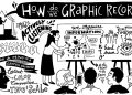 What is Graphic Recording?
