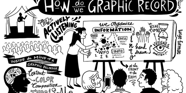 What is Graphic Recording?