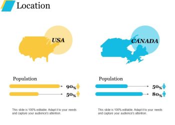 IT Recruiting Strategies in Canada
